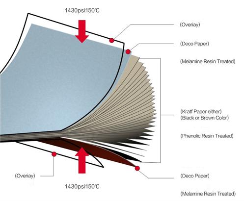 what is compact laminate