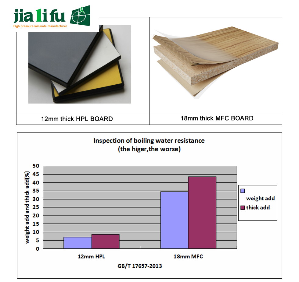 what is high pressure laminate